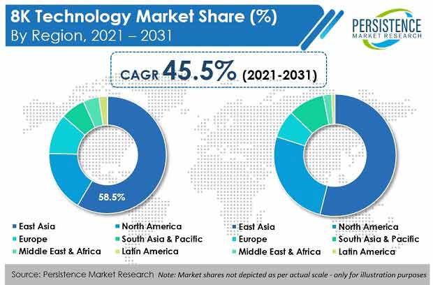 8 k-technology-market