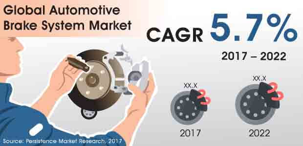 Automotive-Brake-System-Market.jpg