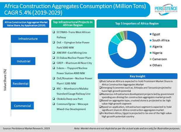 africa_construction_aggregates_market