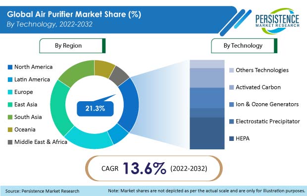 air-purifier-market