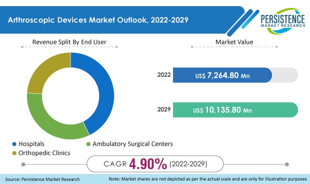 arthroscopic-devices-market