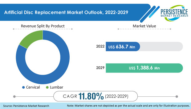 artificial-disc-replacement-market