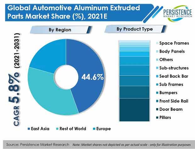 automotive-aluminum-extruded-parts-market