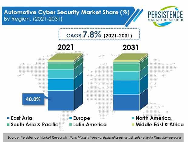 automotive-cyber-security-market