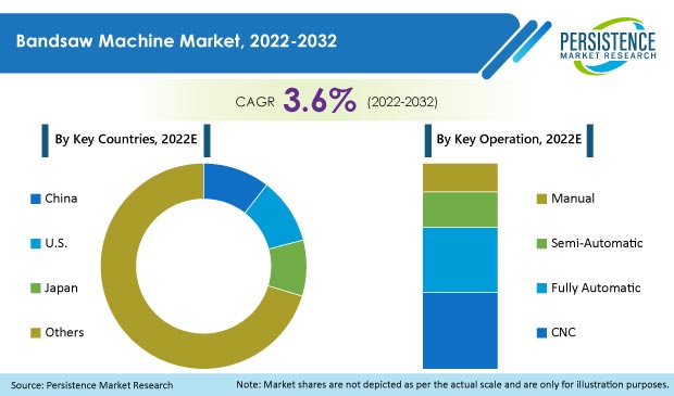 bandsaw-machine-market