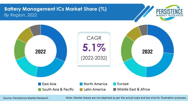 battery-management-ics-market