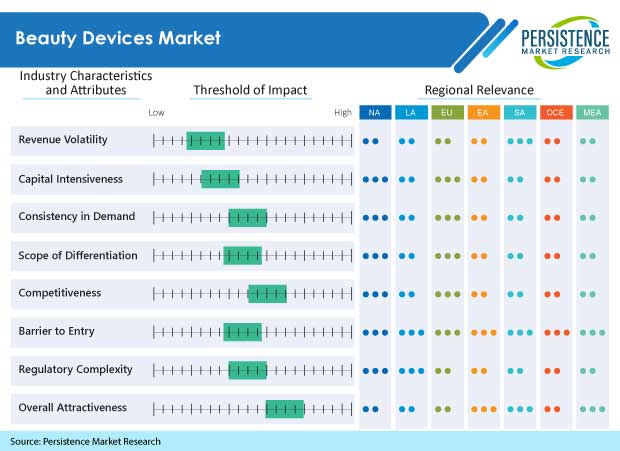 beauty-devices-market