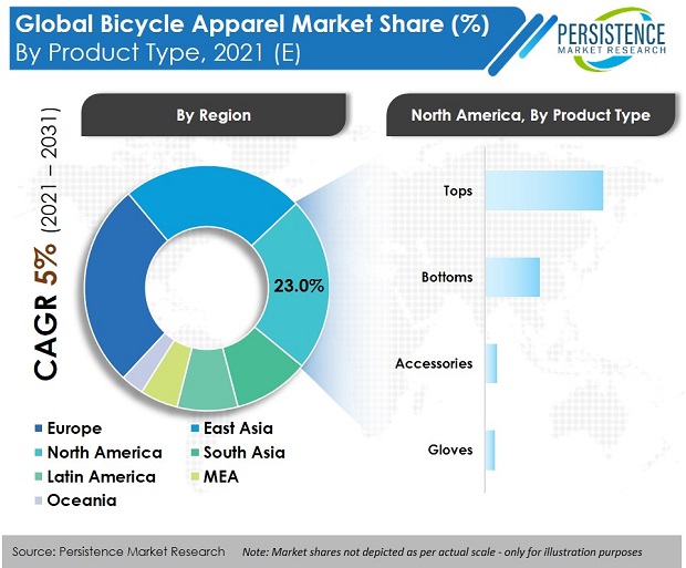 bicycle-apparel-market