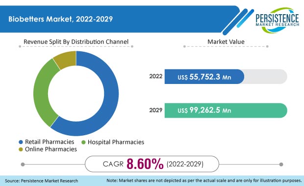 biobetters-market