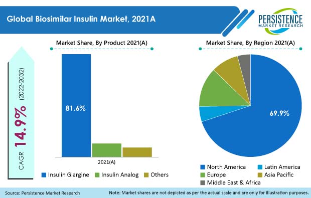 biosimilar-insulin-market