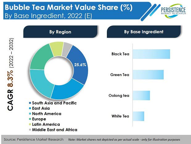 bubble-tea-market