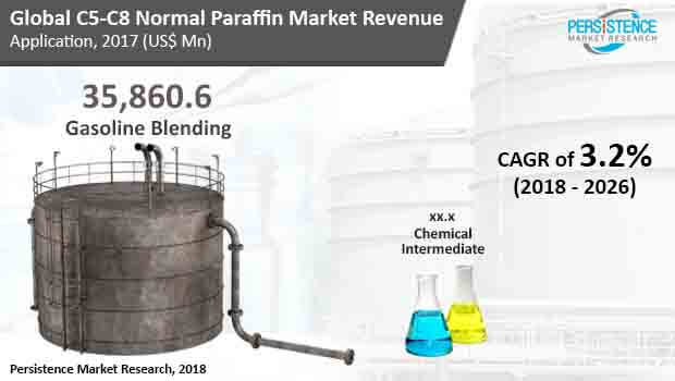 c5-c8-normal-paraffin-market.jpg