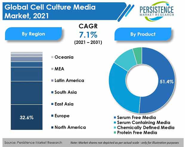 cell-culture-media-market