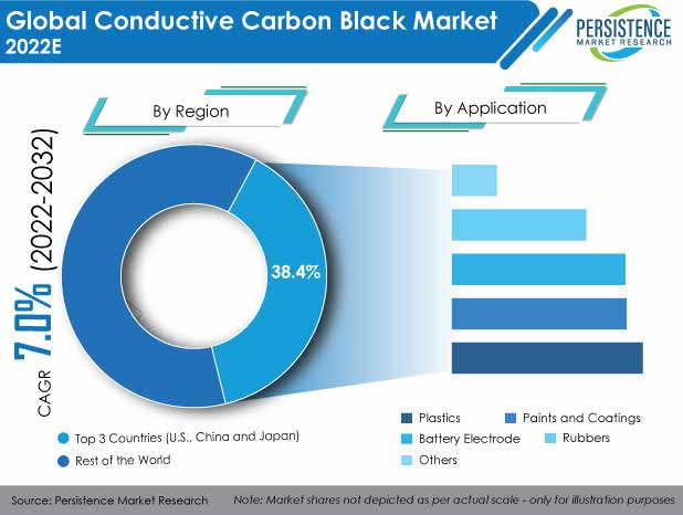 conductive-carbon-black-market