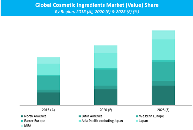 cosmetic-ingredients-market