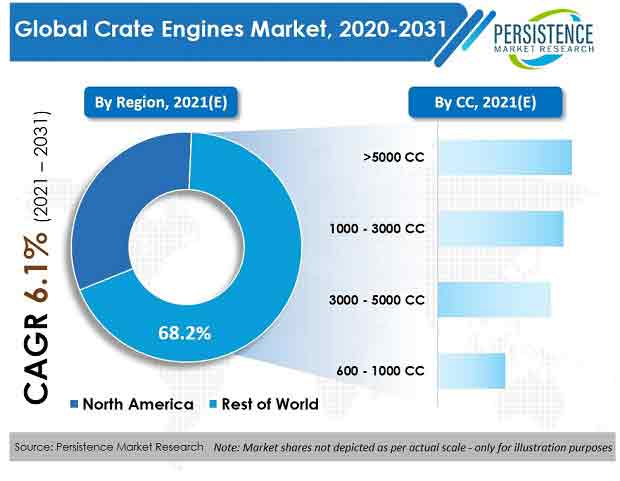 crate-engines-market