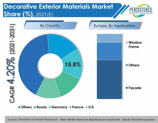 decorative-exterior-materials-market