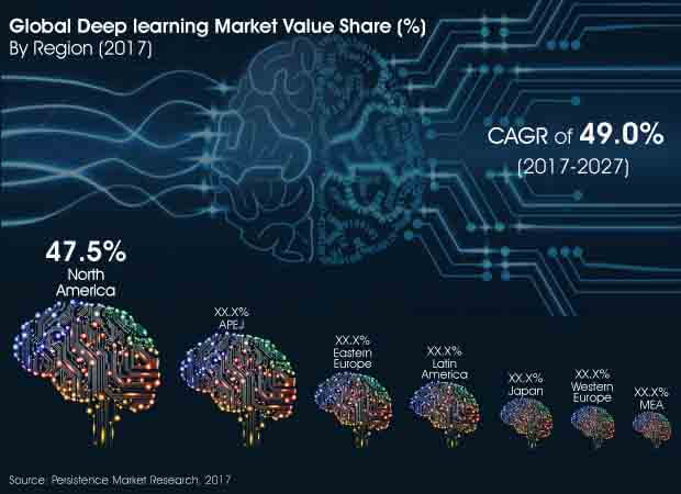 deep-learning-market.jpg