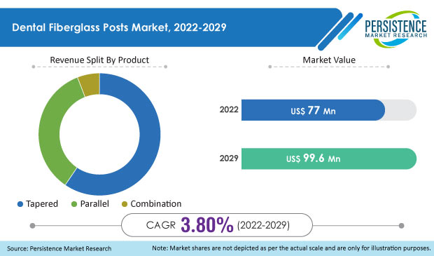 dental-fiberglass-posts-market