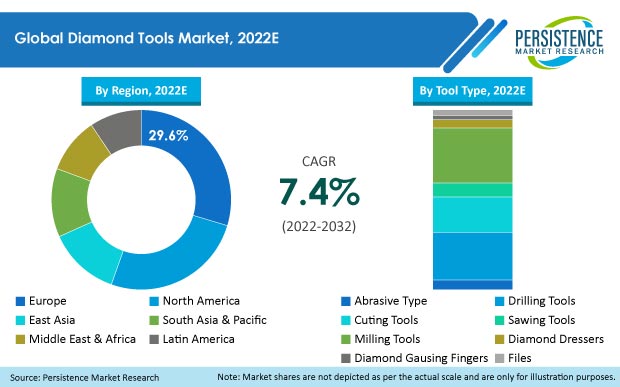 diamond-tools-market