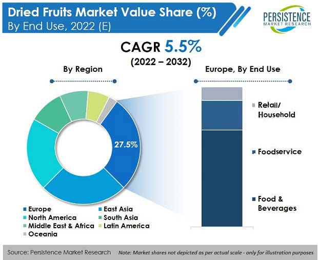 dried-fruits-market