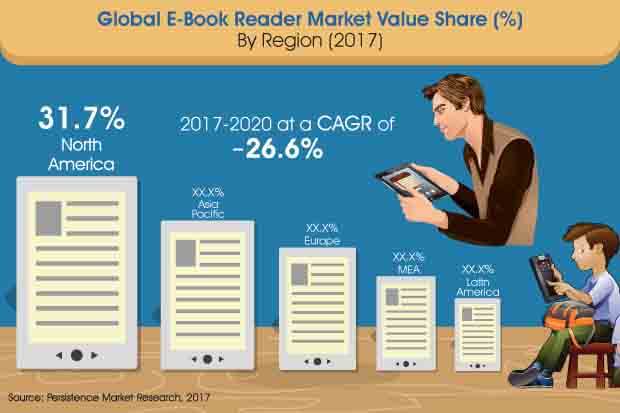 ebook-reader-market.jpg