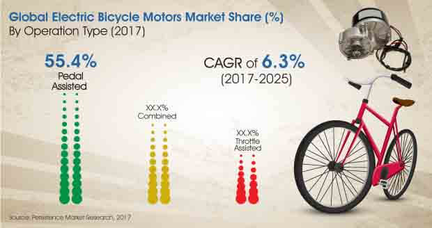 electric-bicycle-motors-market.jpg