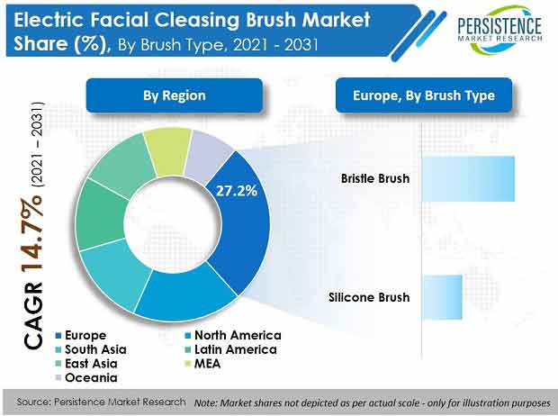 electric-facial-cleansing-brush-market