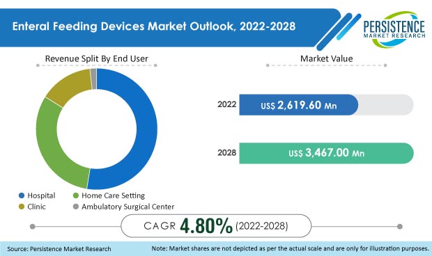 enteral-feeding-devices-market