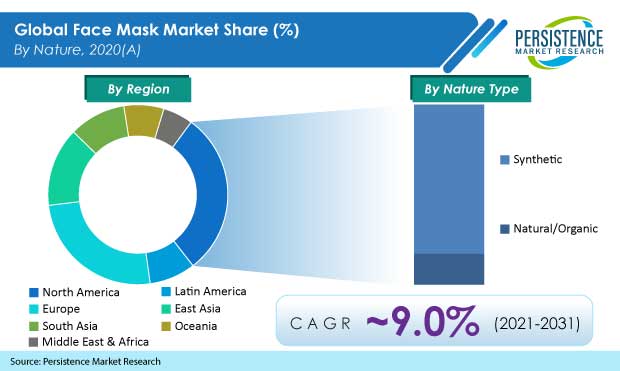 face-mask-market