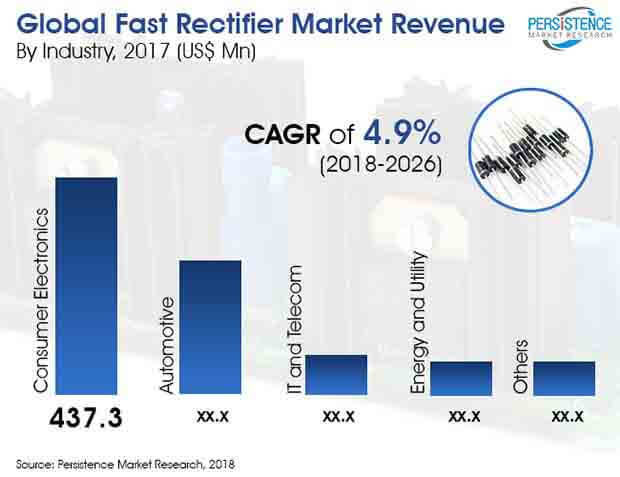 fast-rectifier-market.jpg