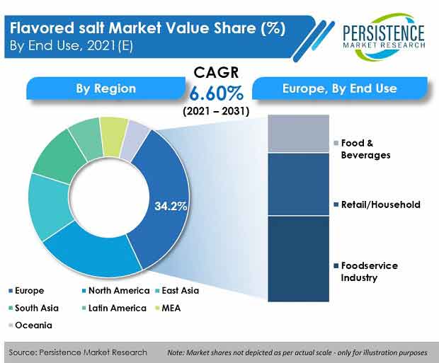 flavored-salt-market