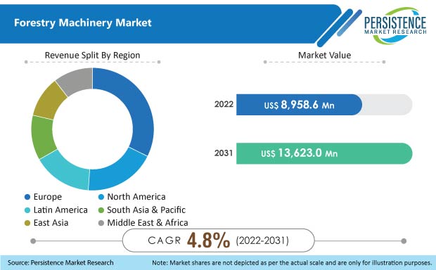 forestry-machinery-market