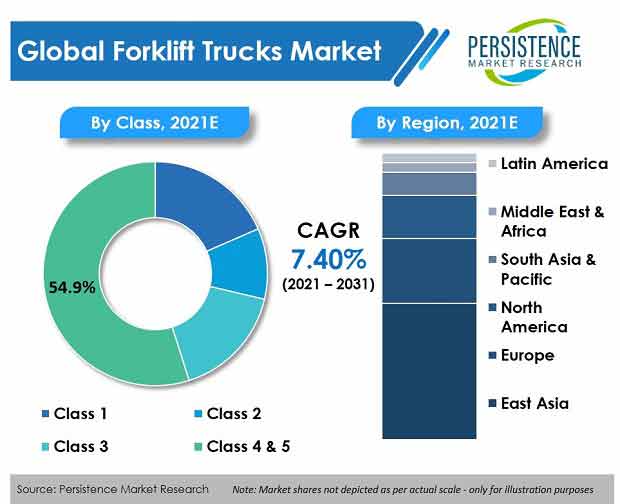 forklift-trucks-market