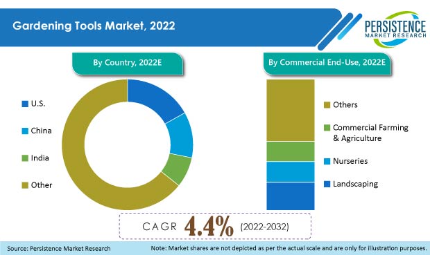 gardening-tools-market