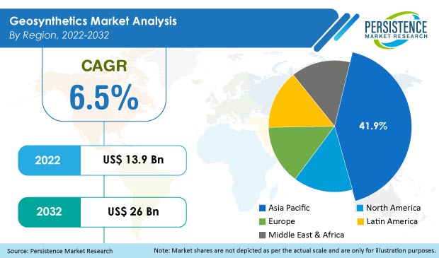 geosynthetics-market