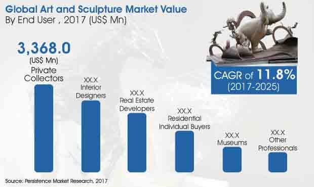 global-art-and-sculpture-market.jpg