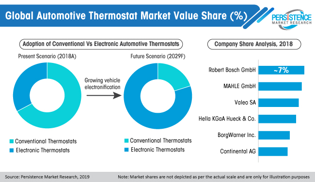 global-automotive-thermostat-market.JPG