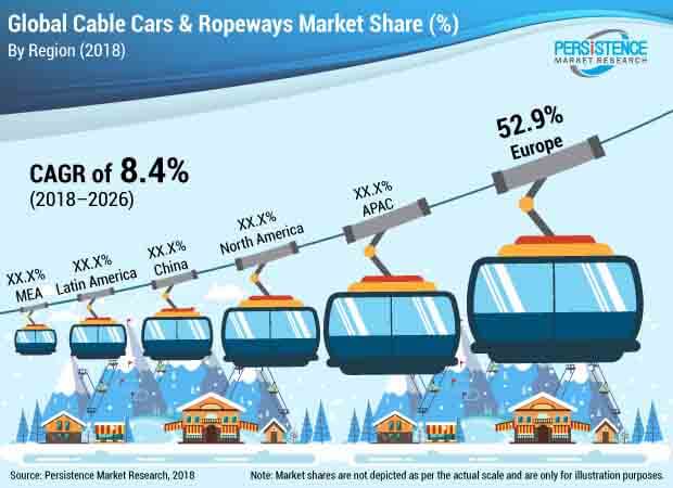 global-cable-cars-and-ropeways-market.jpg