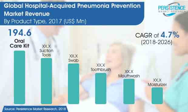 global-hospital-acquired-infection-control-market.jpg