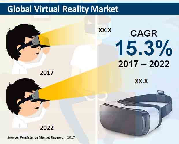 global-virtual-reality-market.jpg