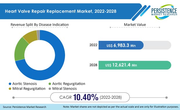 heart-valve-repair-replacement-market