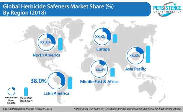 herbicide-safener-market.jpg