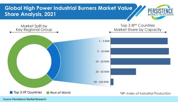 high-power-industrial-burners-market