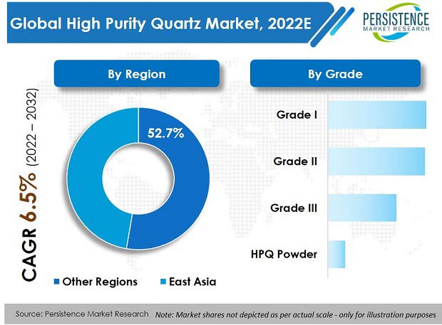 high-purity-quartz-hpq-market