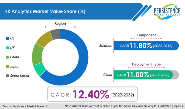 hr-analytics-market