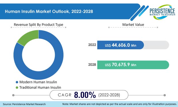 human-insulin-market