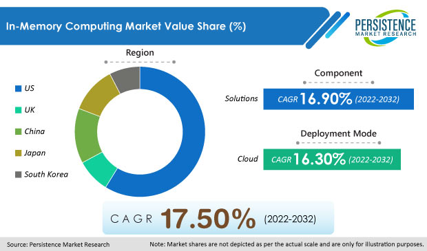 in-memory-computing-market