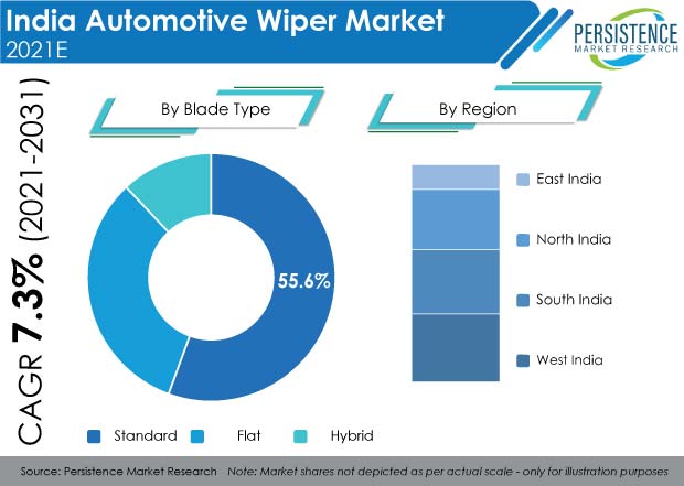 india-automotive-wiper-market