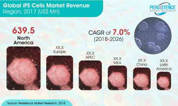 induced-pluripotent-stem-cells-market.jpg